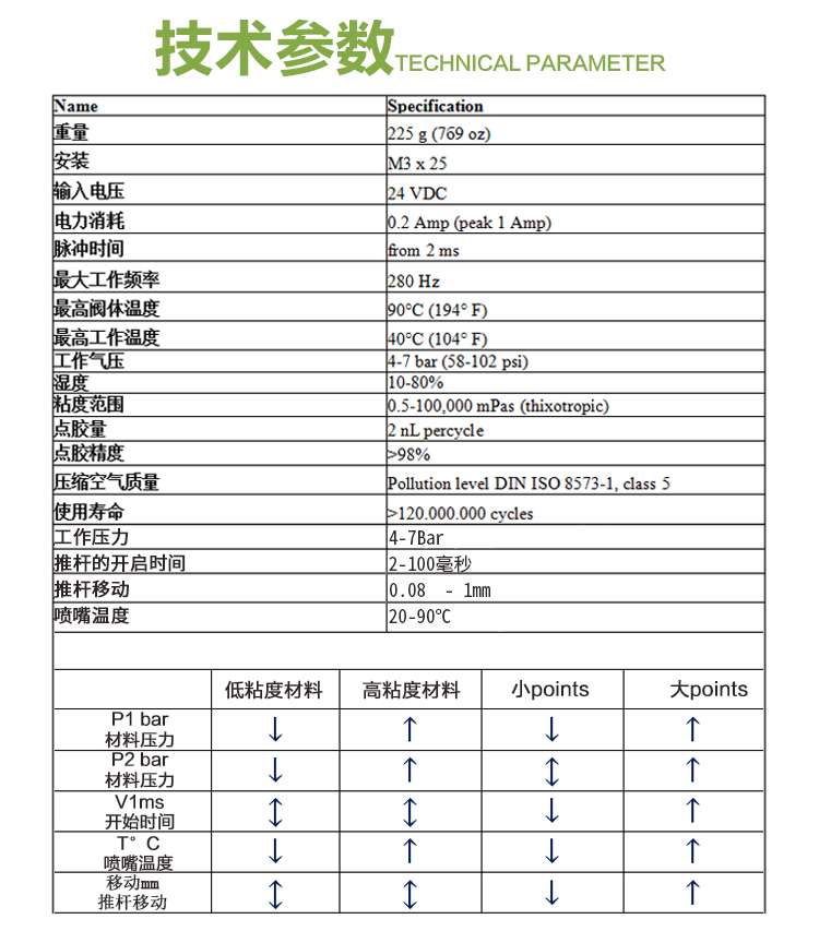 高速喷射阀 喷射花季黄版阀 喷射阀
