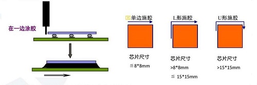 底部填充花季黄版机