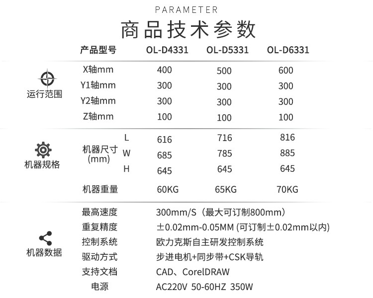 双液花季黄版机技术参数