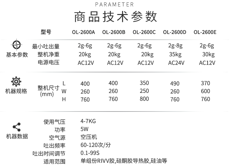 半自动花季黄版机参数